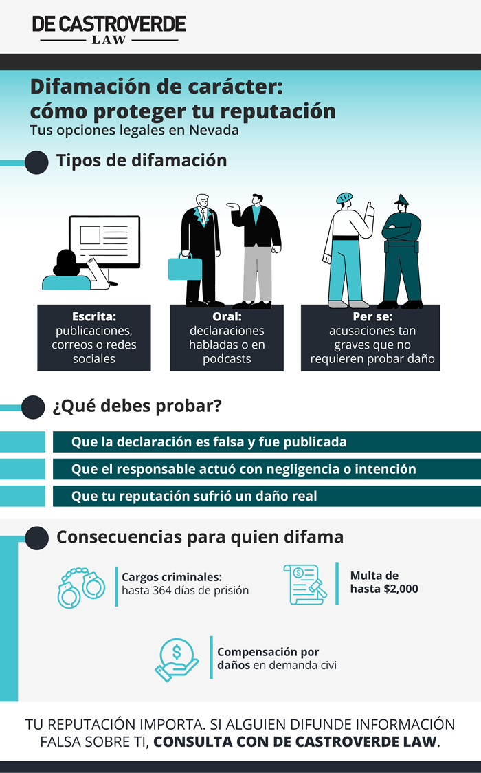 Cómo demandar por difamación de carácter