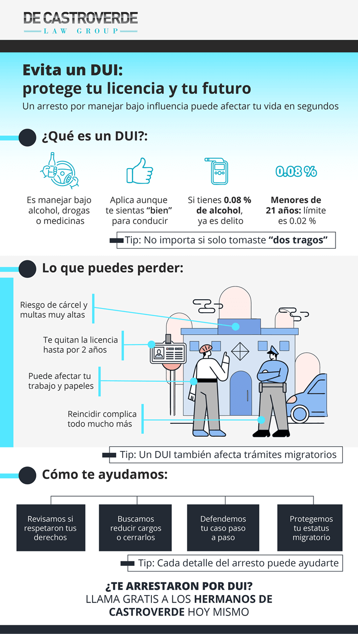 Abogados de DUI en Las Vegas