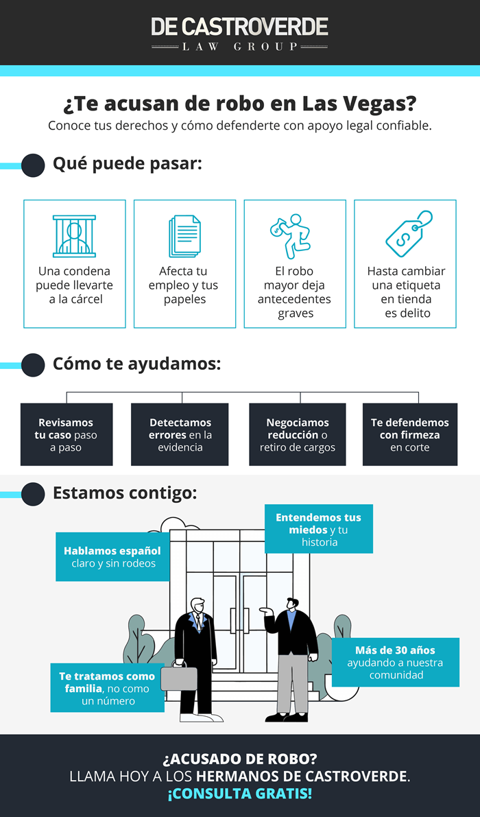 Abogados de robos en Las Vegas