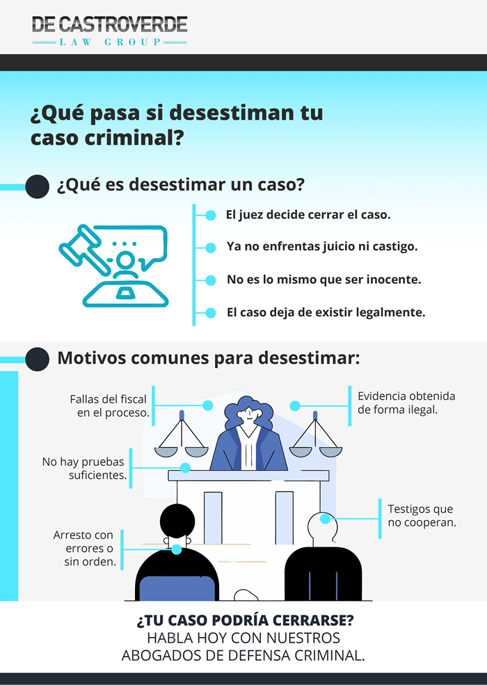 Abogados explican qué significa desestimar un caso criminal