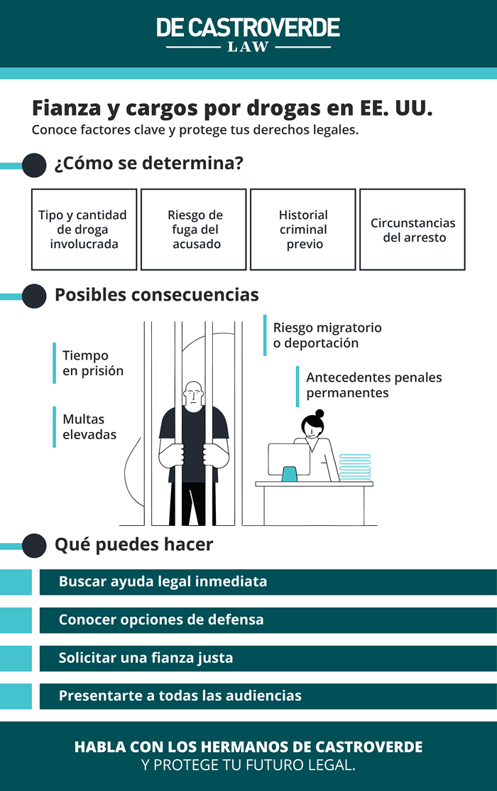 Fianza por posesión de drogas en Estados Unidos: ayuda legal