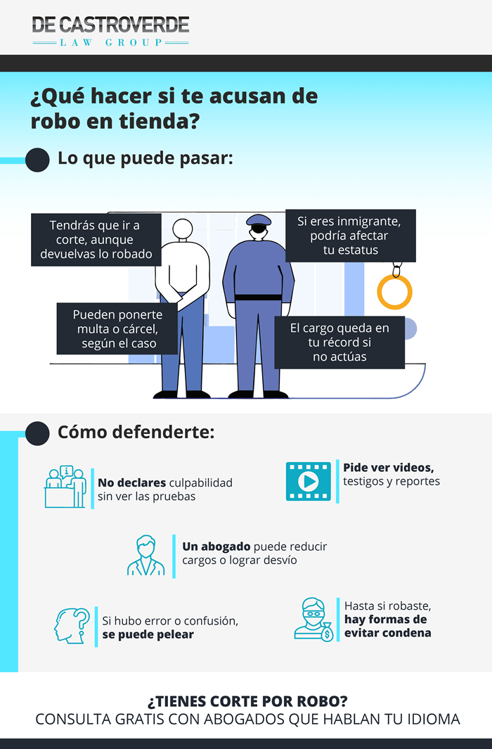 Tengo corte por robar en tienda: ¿cómo me defiendo?