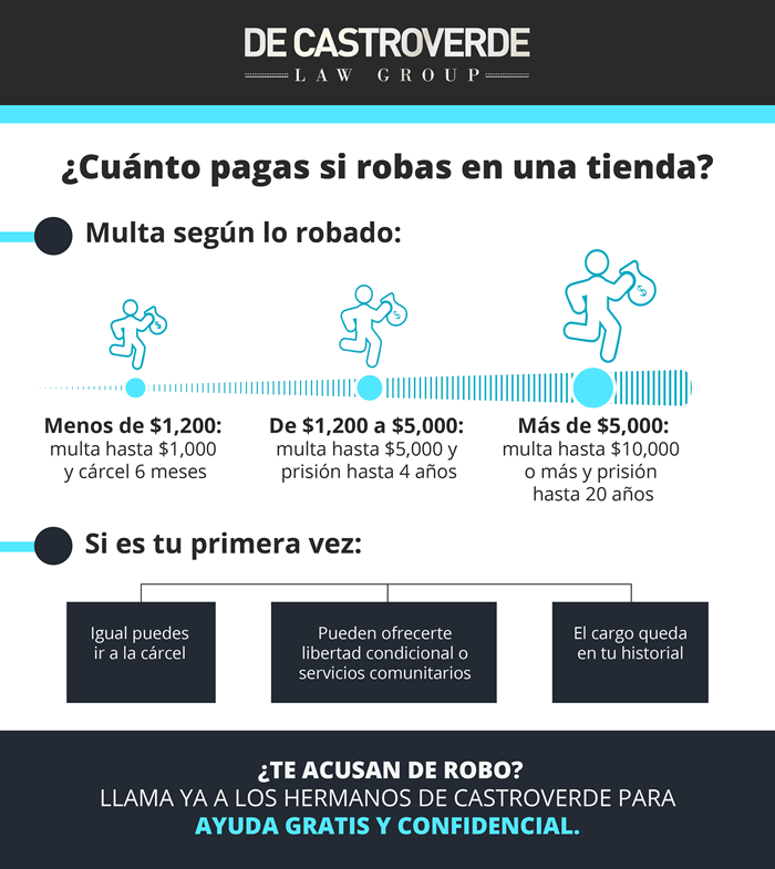 De cuánto es la multa por robar en una tienda en Las Vegas