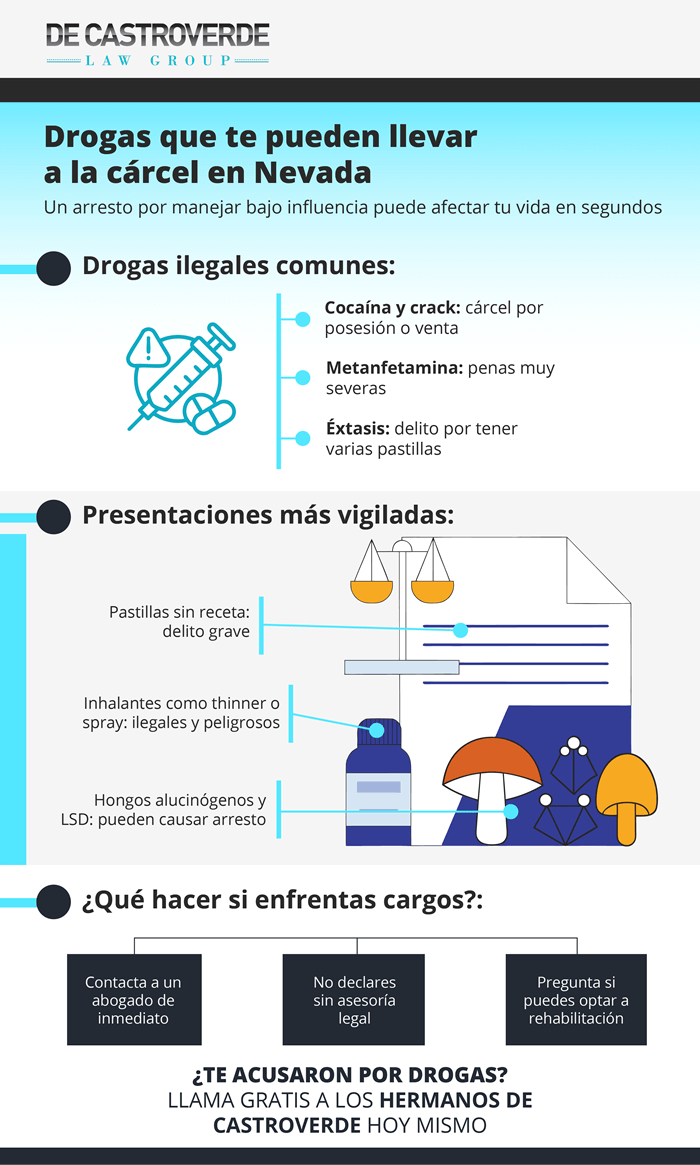 Tipos de drogas y sus consecuencias legales en Las Vegas