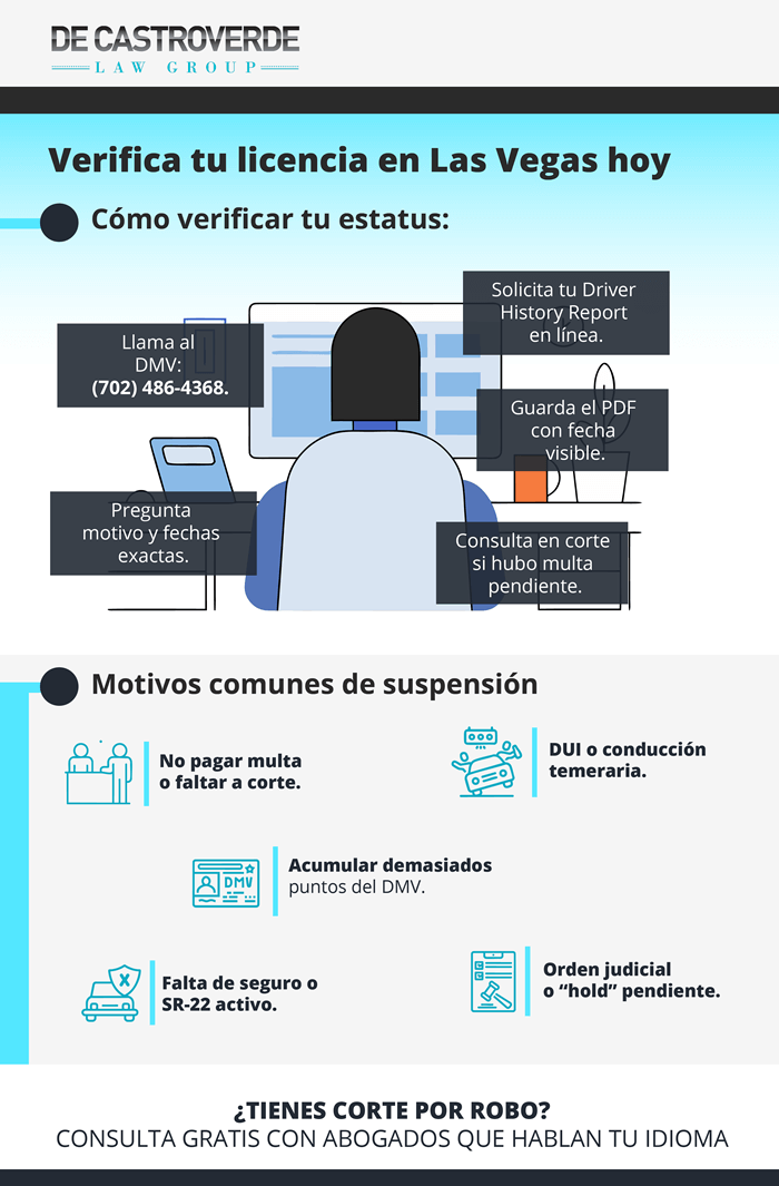 Cómo saber si mi licencia esta suspendida en Las Vegas