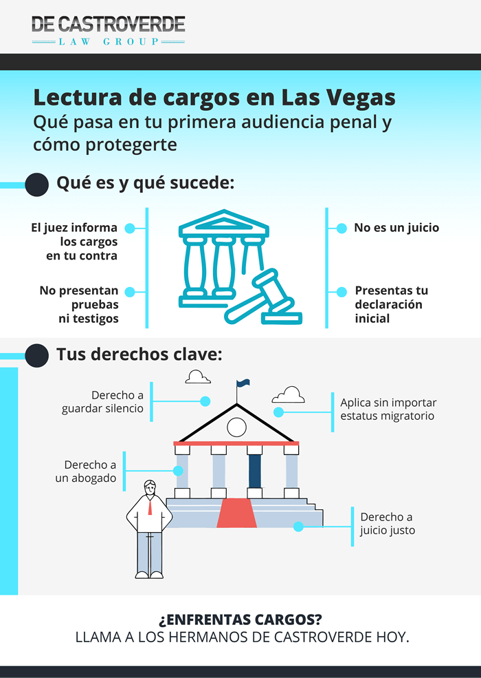 Lectura de cargos: mitos y realidades en Las Vegas 2026