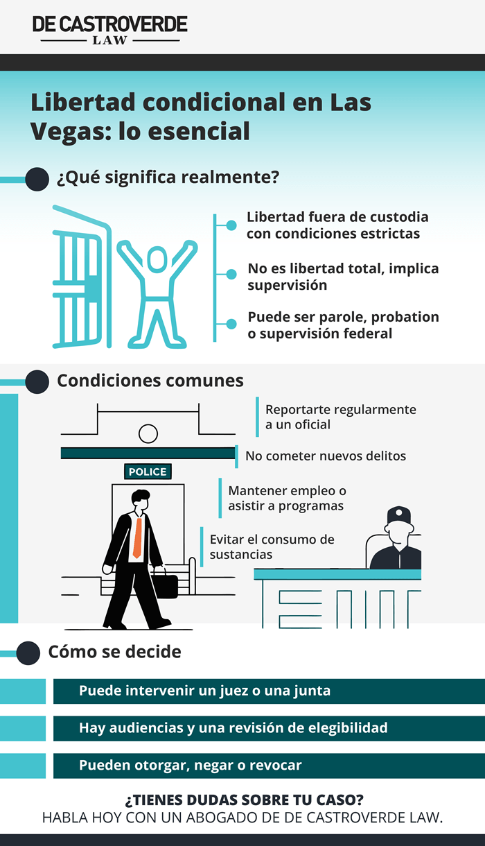 Qué es libertad condicional en Las Vegas y cómo funciona