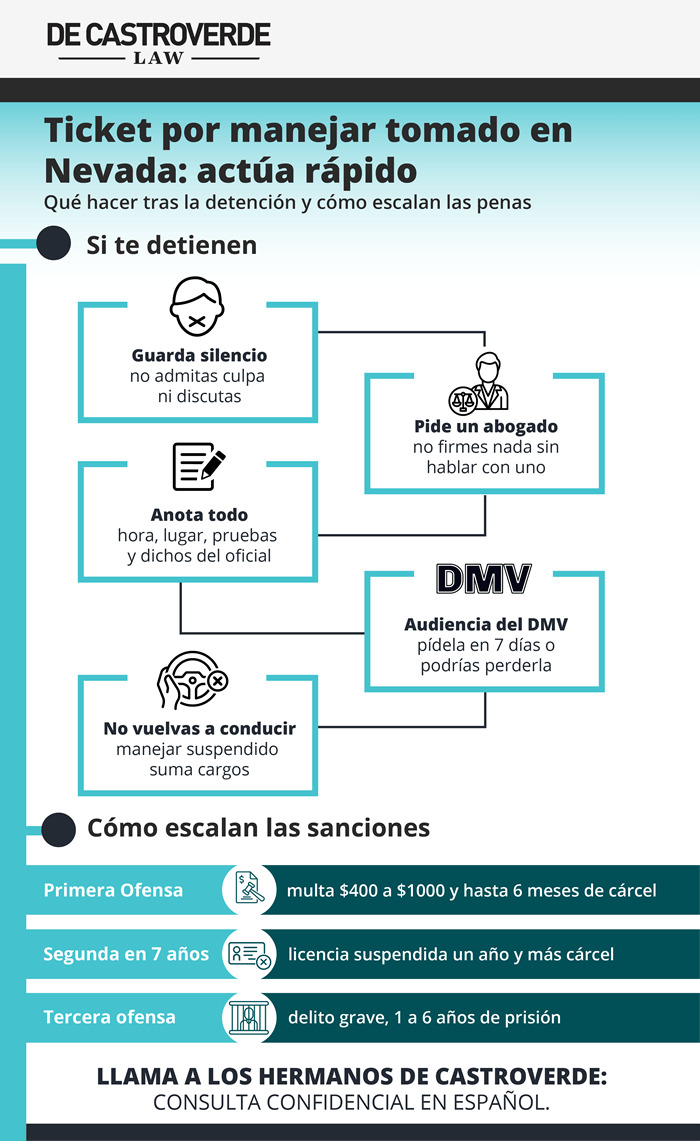Qué hacer si recibes un ticket por manejar tomado