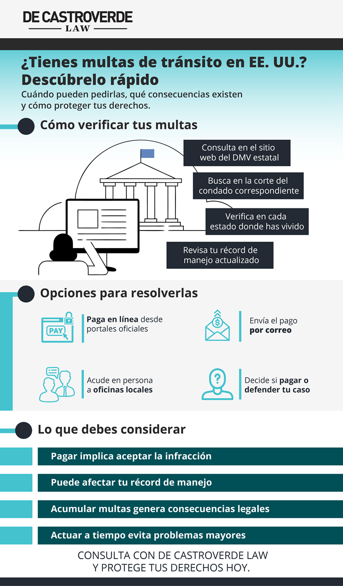 ¿Cómo saber si tengo multas de tránsito en Estados Unidos?