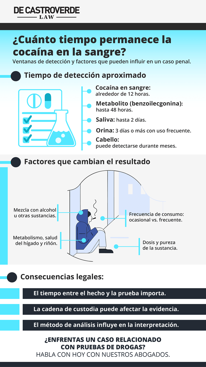 Cuánto dura la cocaína en la sangre: defensa criminal