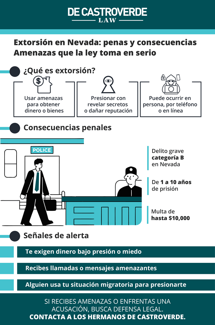 ¿Qué es extorsión y cuáles son sus consecuencias penales?