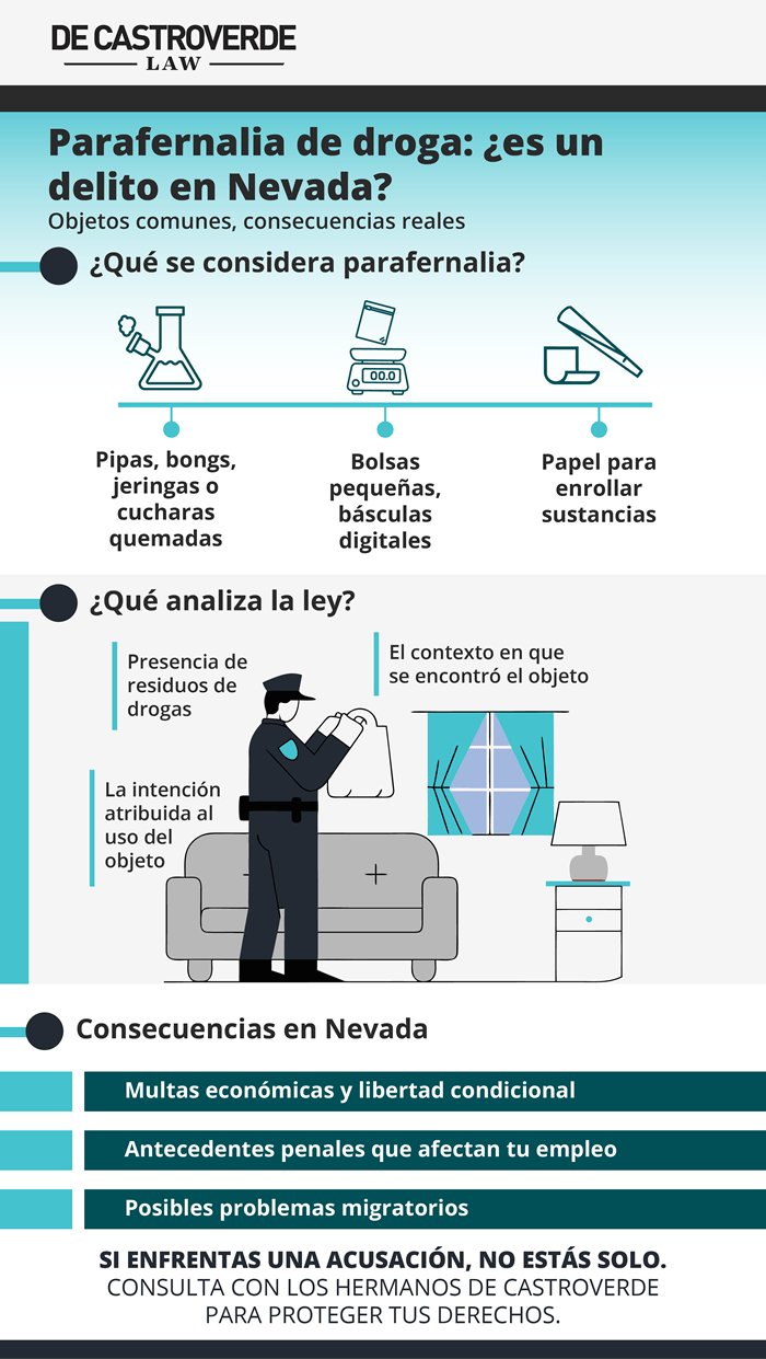 ¿La parafernalia de droga implica un delito?