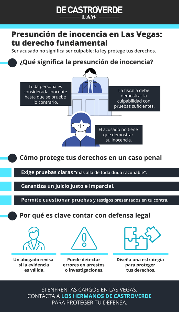 ¿Qué es la presunción de inocencia en Las Vegas?