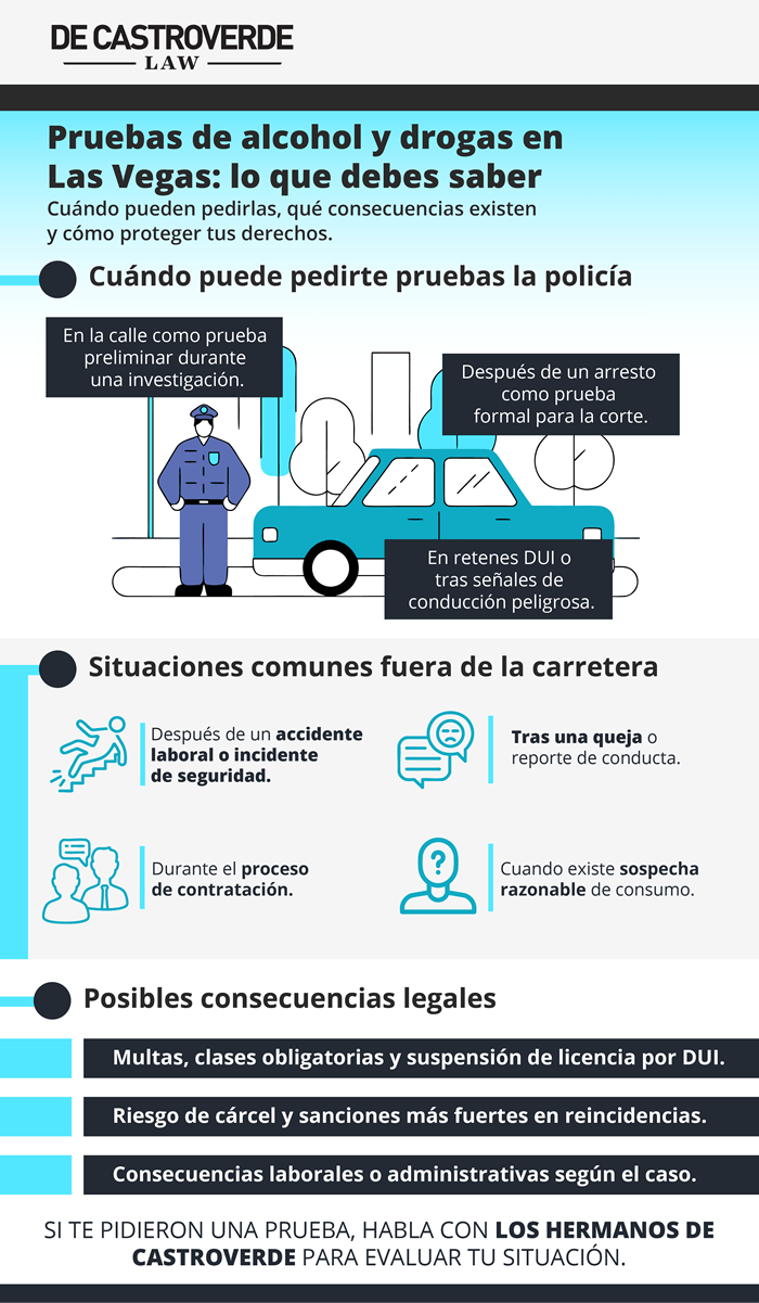 Pruebas de alcohol y drogas: la ley en Las Vegas 2026