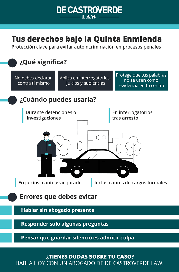 ¿Qué es la quinta enmienda y cuándo puede usarse?