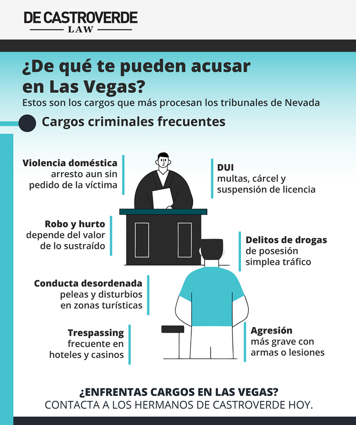 Delitos más comunes en Las Vegas: guía de defensa criminal 2026