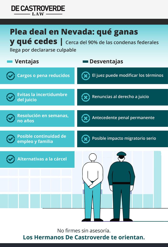 ¿Qué es un acuerdo de culpabilidad (plea deal) en Nevada?