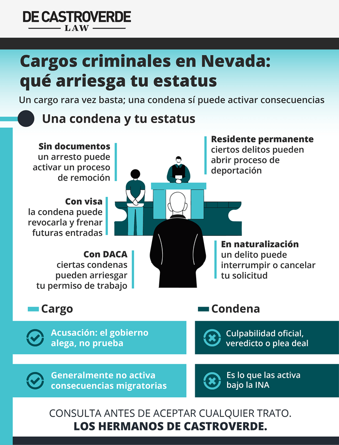 Consecuencias migratorias de cargos criminales en Nevada