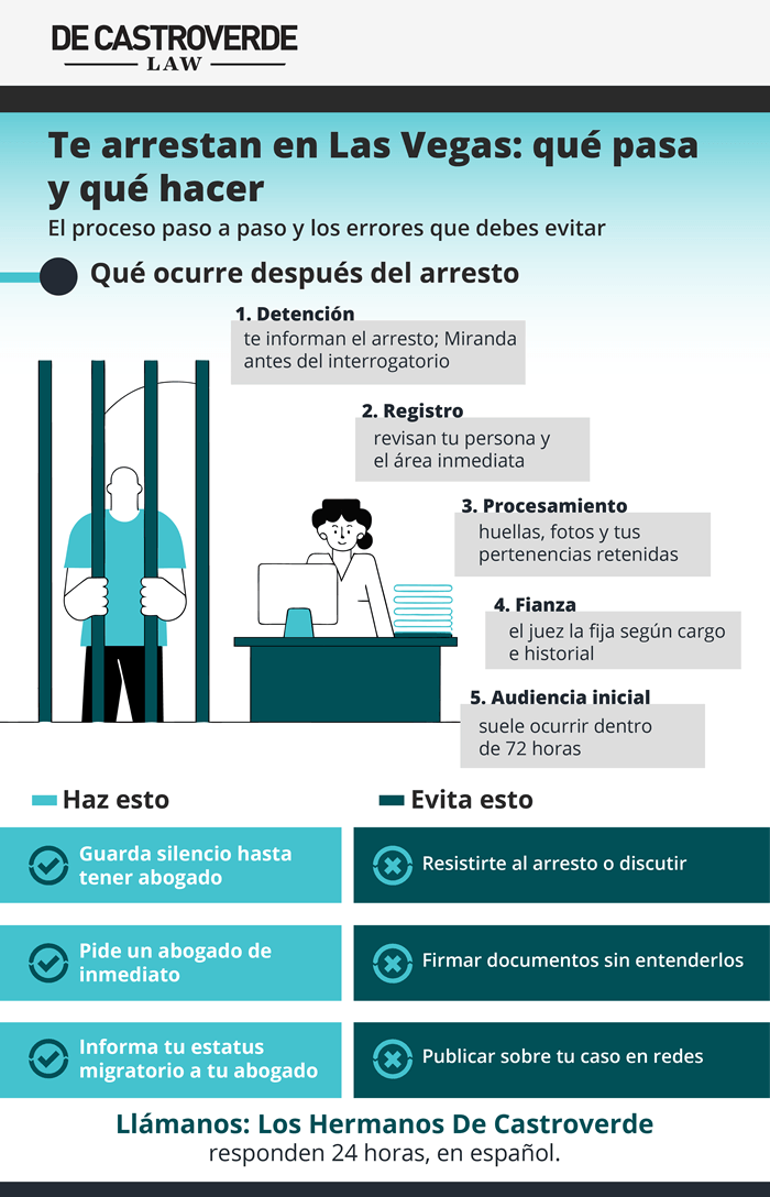 Qué hacer cuando te arrestan en Las Vegas: guía paso a paso